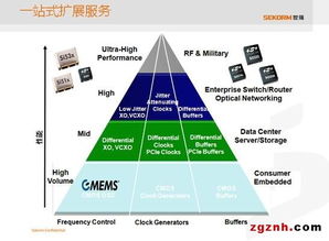 世強與Silicon Labs研討會圓滿落幕，助力物聯(lián)網(wǎng)關(guān)鍵應(yīng)用高效落地