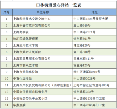 高溫送清涼，愛心驛站情系一線勞動者——記上海技術(shù)服務行業(yè)的夏日關(guān)懷行動